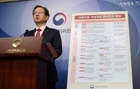 정승윤 국민권익위원회 위원장 직무대리가 29일 오전 세종시 정부세종청사에서 21대 국회의원 가상자산 전수조사 결과를 발표하고 있다. [연합뉴스]